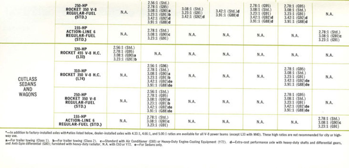 n_1970 Oldsmobile Power Teams-09.jpg